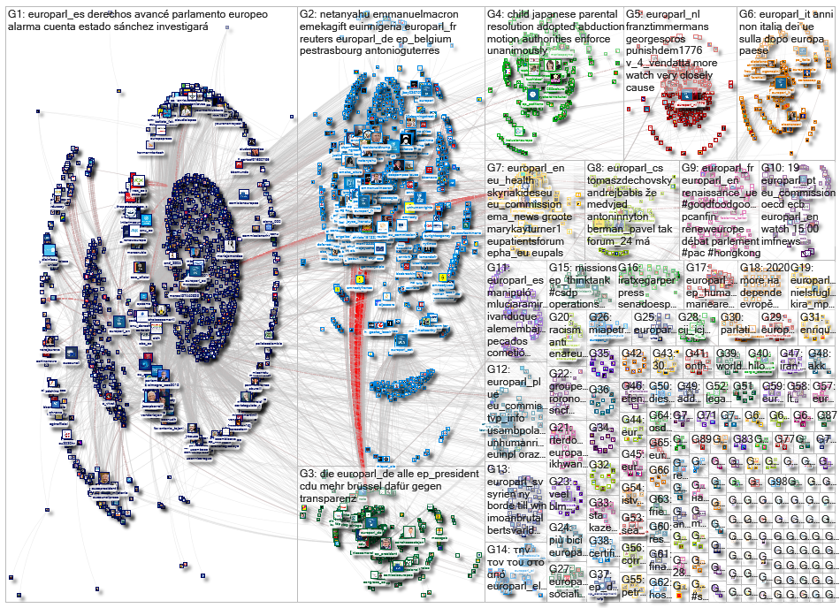 Europarl Twitter NodeXL SNA Map and Report for Thursday, 18 June 2020 at 11:59 UTC