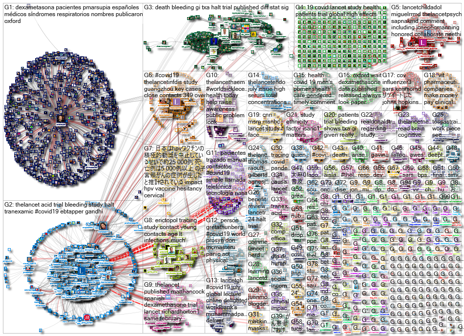 thelancet_2020-06-19_18-12-00.xlsx