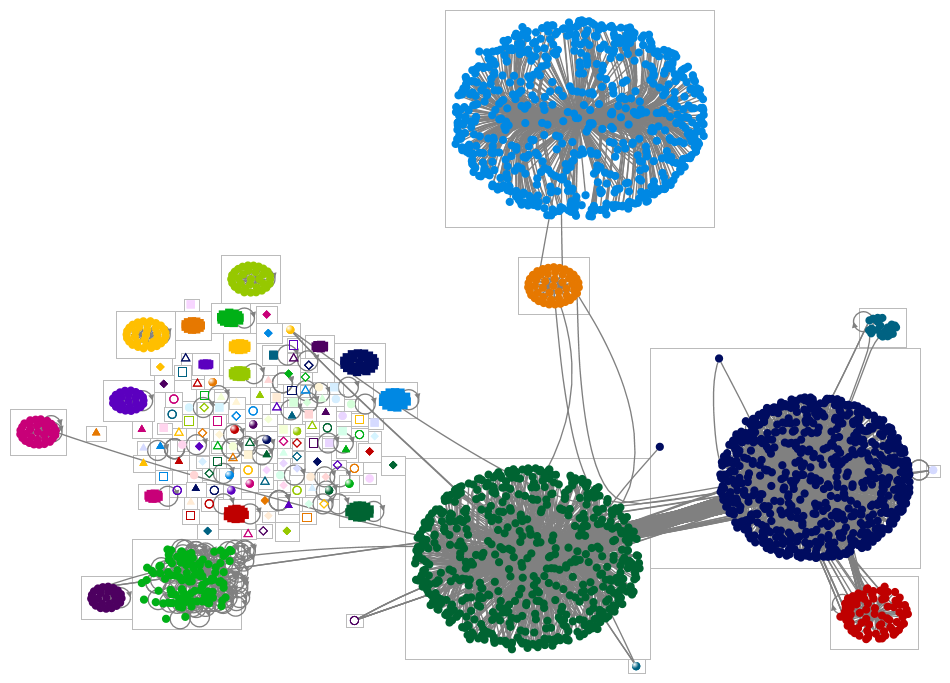 (covid 5G Bill Gates) Twitter NodeXL SNA Map and Report for Saturday, 20 June 2020 at 02:37 UTC