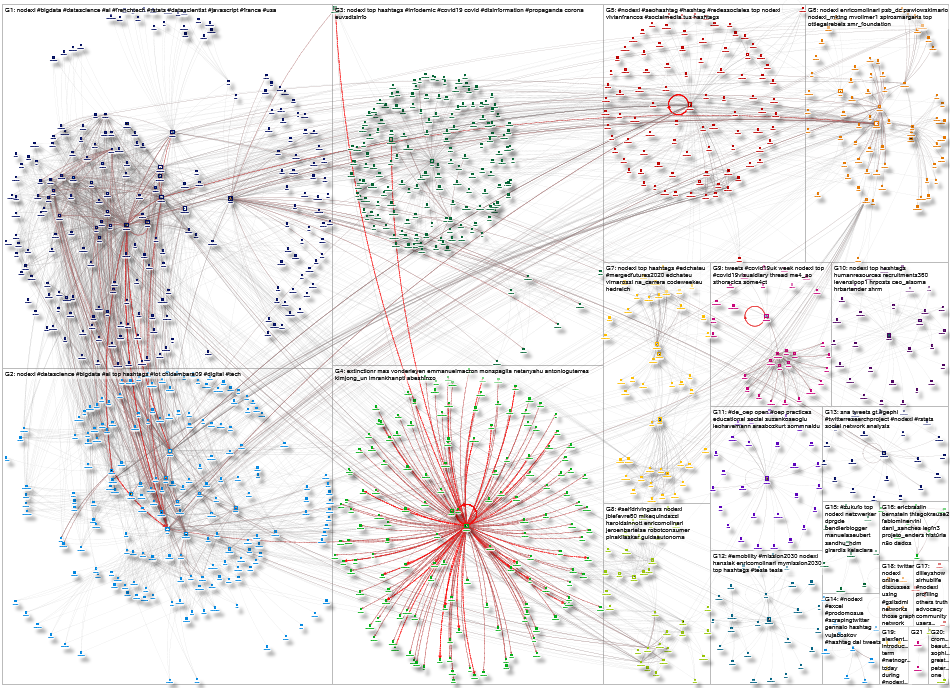 NodeXL Twitter NodeXL SNA Map and Report for Saturday, 20 June 2020 at 22:30 UTC