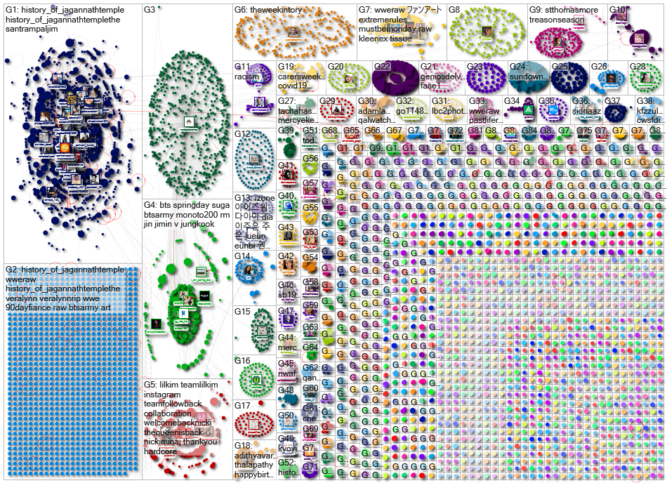 "The Queen" Twitter NodeXL SNA Map and Report for Tuesday, 23 June 2020 at 07:49 UTC