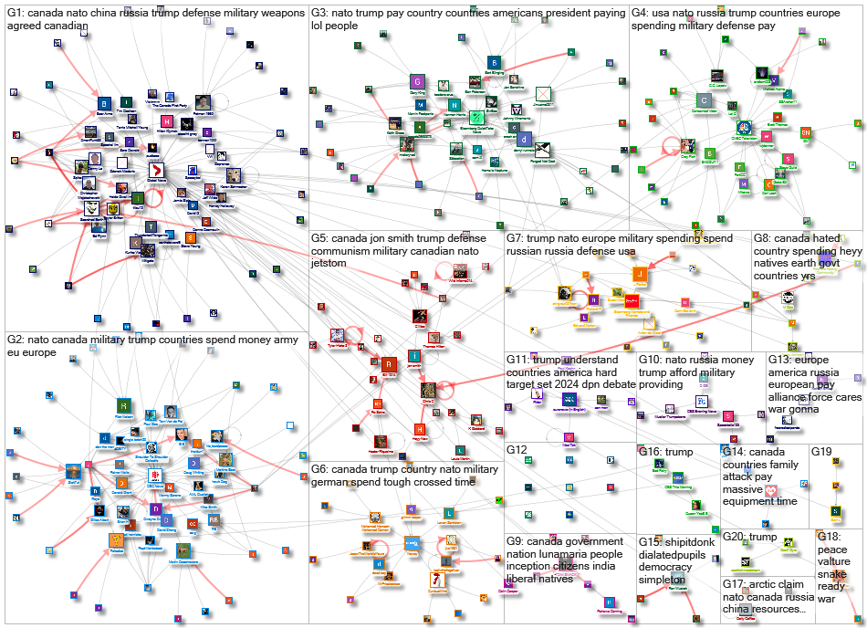 YouTube Users NATO defense spending 50-100-100 rel 2020-06-26