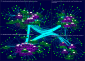 NodeXL Video Search Network 50 1 0 50 vc 2020-06-29 Indegree 2+