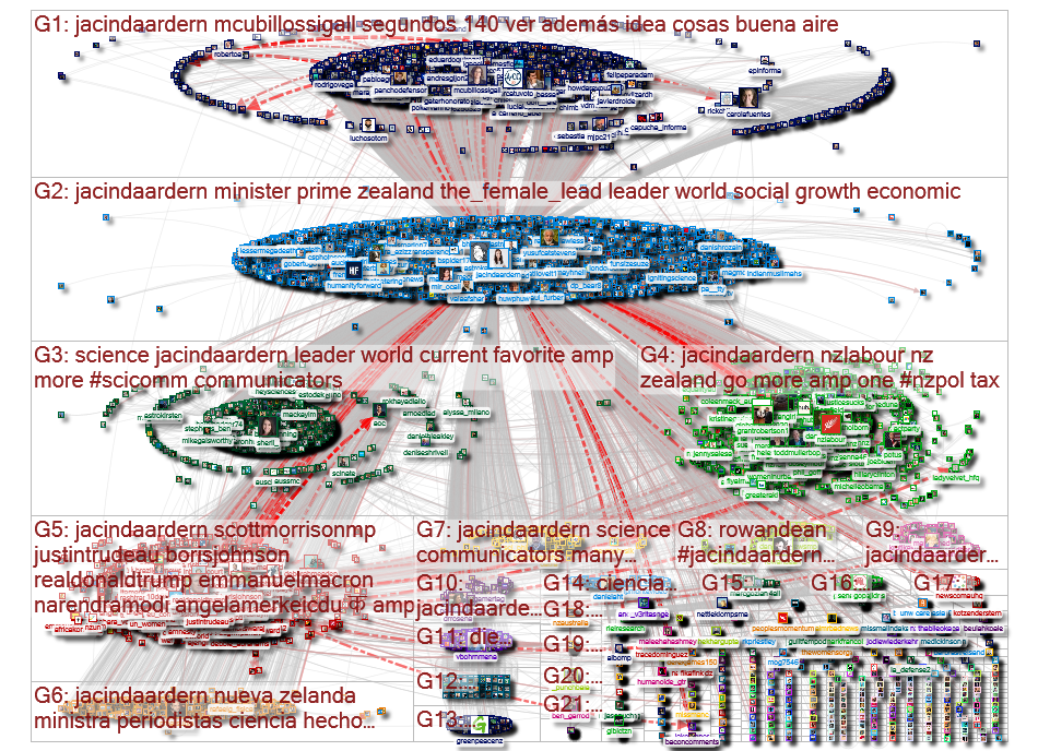 JACINDAARDERN Twitter NodeXL SNA Map and Report for Friday, 03 July 2020 at 03:23 UTC