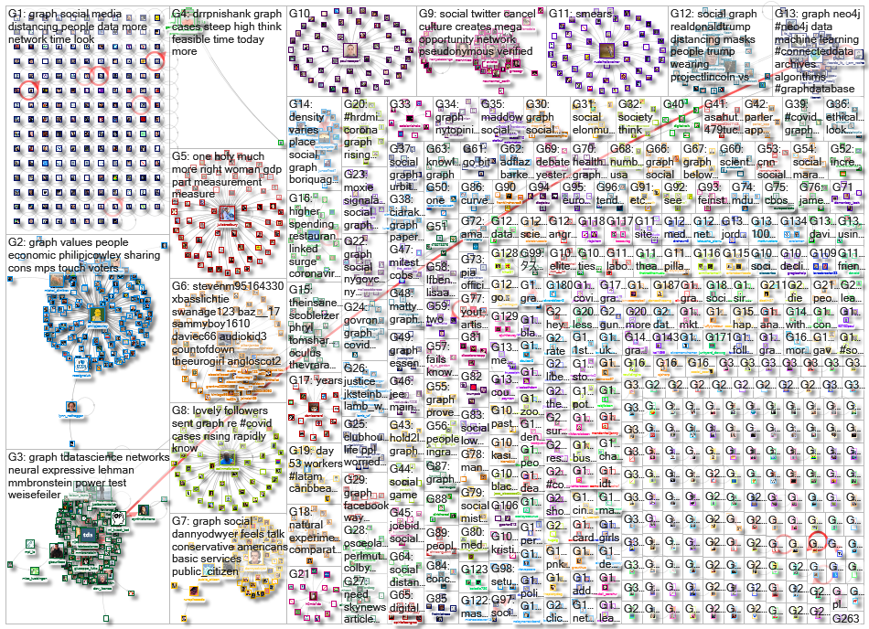 social graph_2020-07-07_21-15-18.xlsx