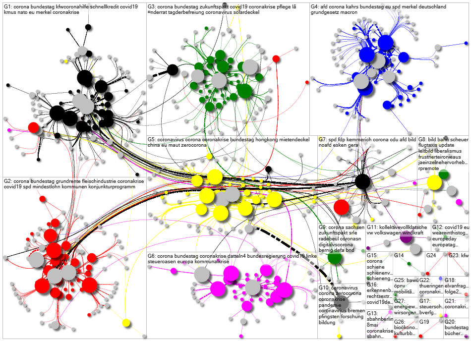 MdB Full Network May 2020 edge weight 8 and more