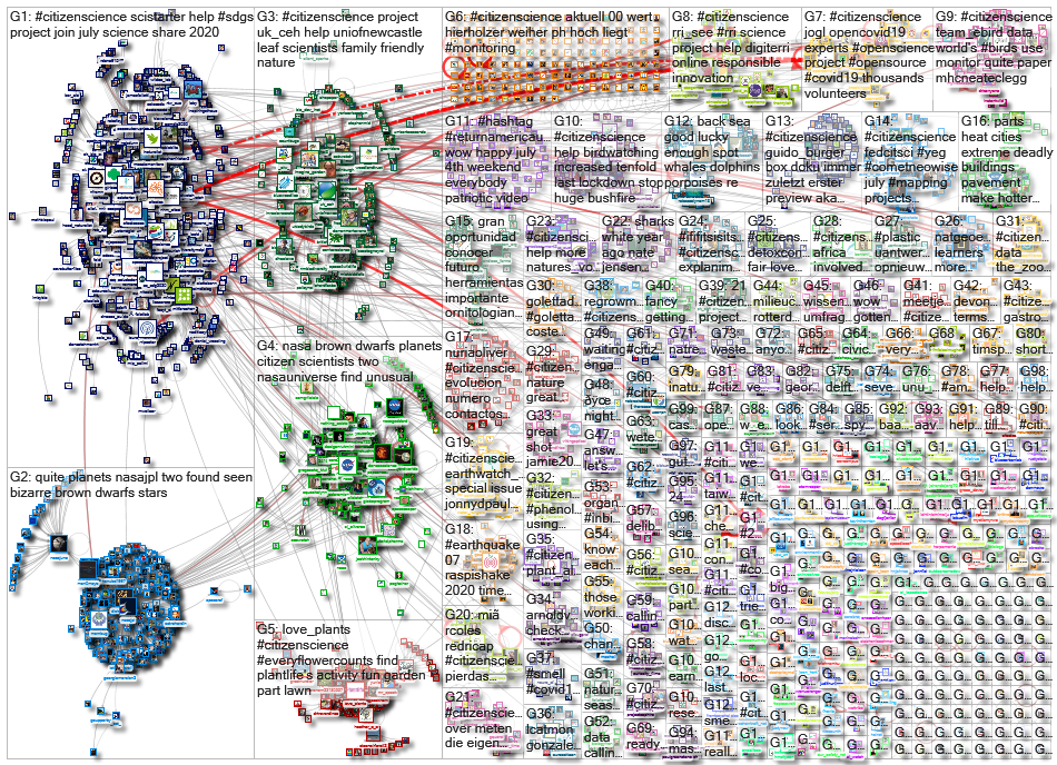 citizenscience_2020-07-15_19-53-33.xlsx