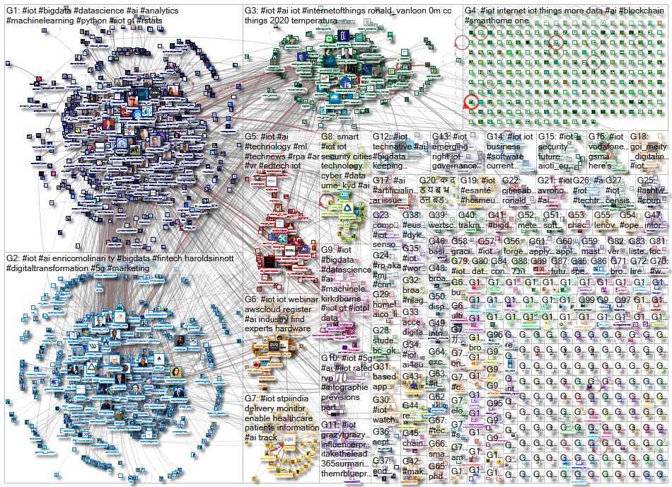 #iot OR %22internet of things%22_2020-07-15_22-53-24.xlsx