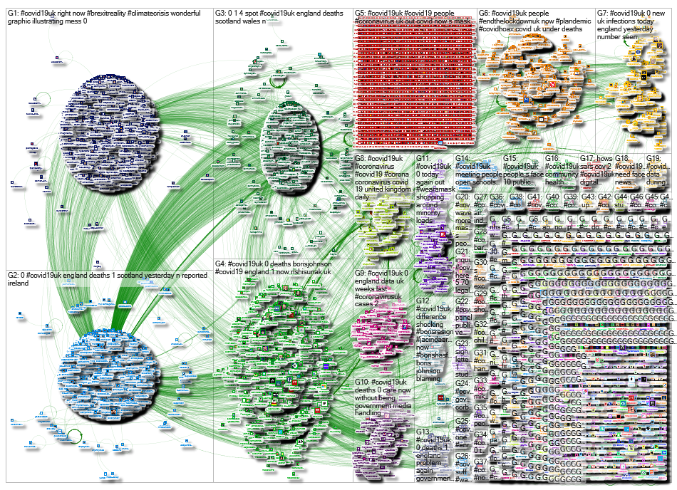 NodeXL Twitter Tweet ID List - COVID19UK - week 16 Wednesday, 22 July 2020 at 19:07 UTC