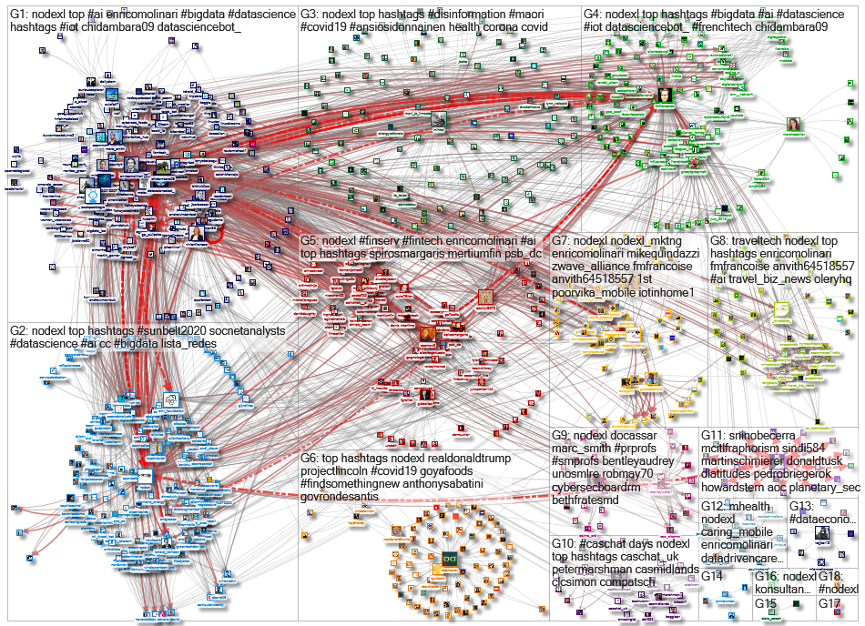 NodeXL Twitter NodeXL SNA Map and Report for Thursday, 23 July 2020 at 10:56 UTC