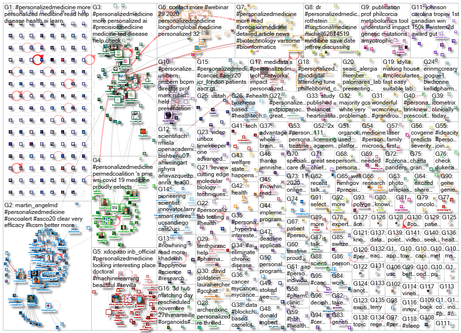 personalizedmedicine_2020-07-23_19-50-24.xlsx