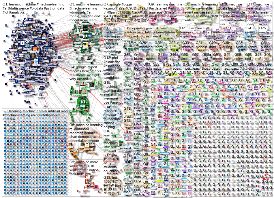 %22machine learning%22_2020-07-31_16-57-37.xlsx