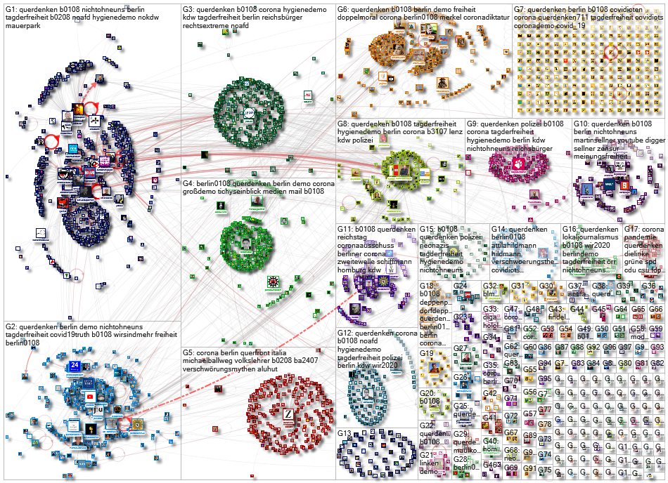 Querdenken Twitter NodeXL SNA Map and Report for Monday, 03 August 2020 at 09:16 UTC