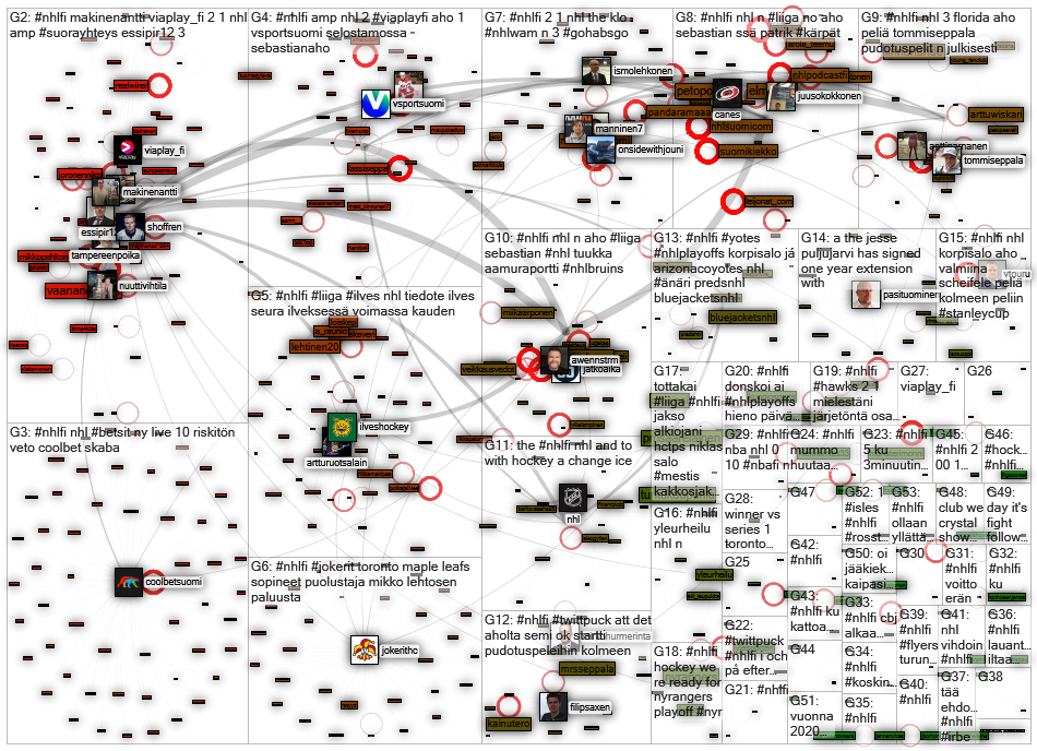 #nhlfi Twitter NodeXL SNA Map and Report for keskiviikko, 05 elokuuta 2020 at 18.53 UTC