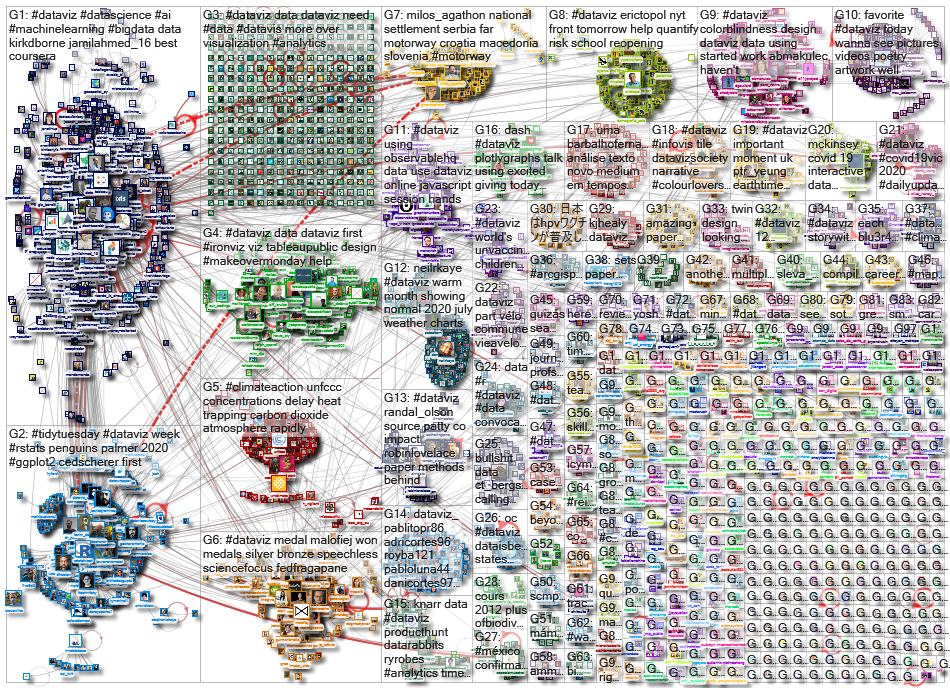 dataviz OR datavis_2020-08-06_17-16-48.xlsx