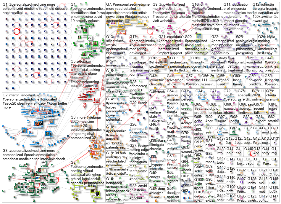 personalizedmedicine_2020-08-06_19-50-24.xlsx