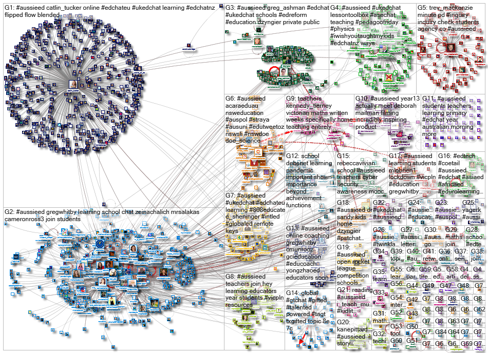 aussieED_2020-08-07_07-21-37.xlsx