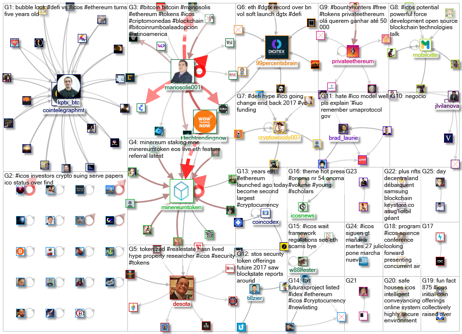 #ICOs_2020-08-07_18-57-52.xlsx