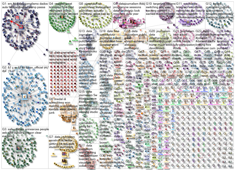 #ddj OR (data journalism)_2020-08-10_05-40-39.xlsx