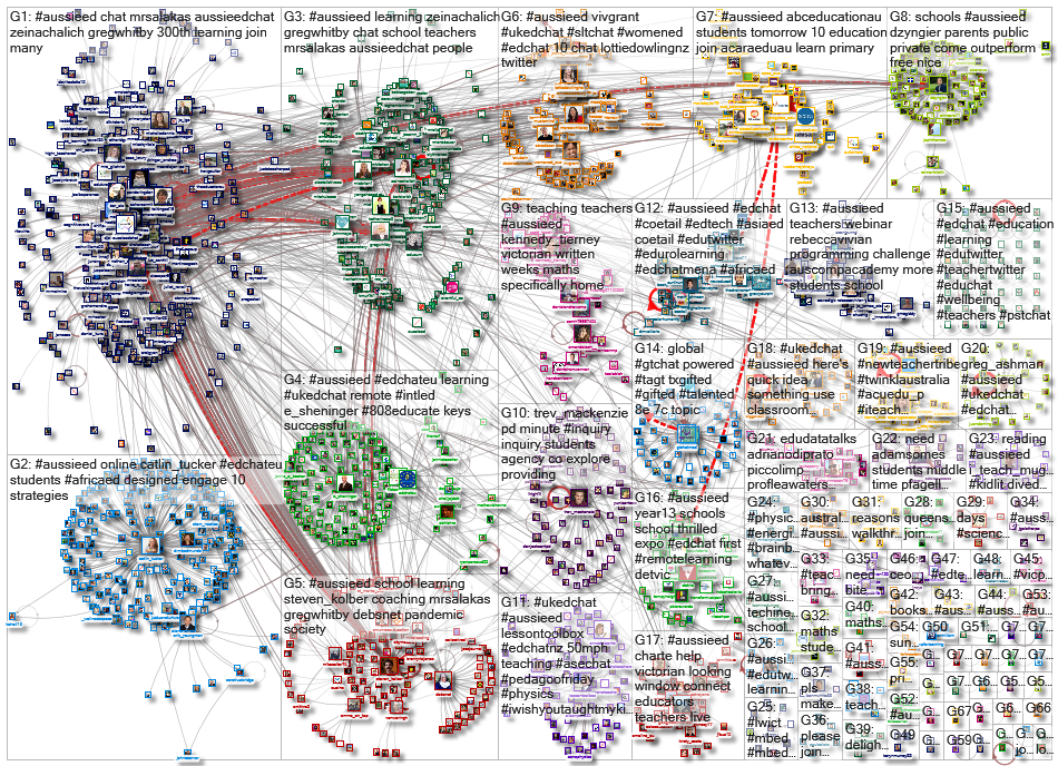 aussieED_2020-08-14_07-21-37.xlsx