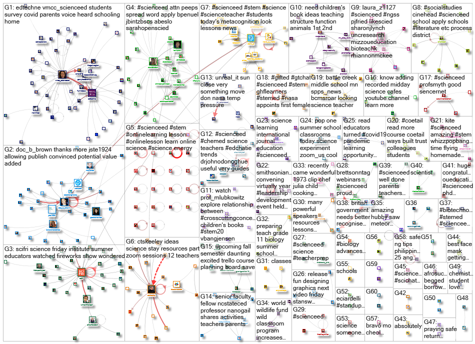 scienceed_2020-08-14_17-50-56.xlsx