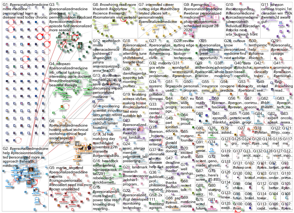 personalizedmedicine_2020-08-20_19-50-24.xlsx