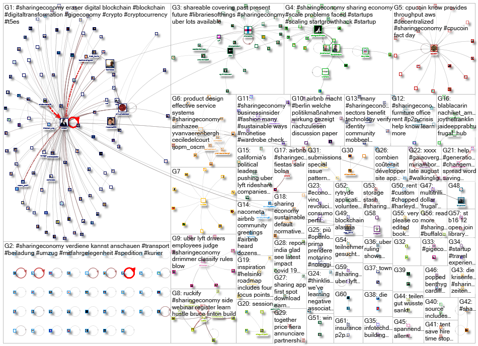 sharingeconomy _2020-08-23_13-40-49.xlsx