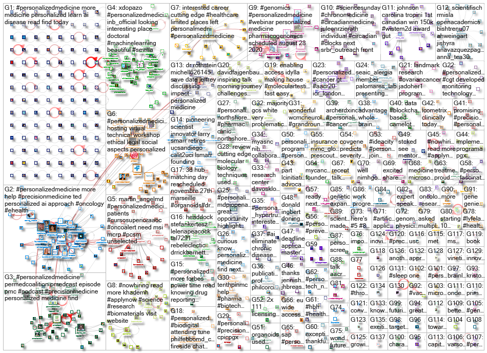 personalizedmedicine_2020-08-27_19-50-24.xlsx