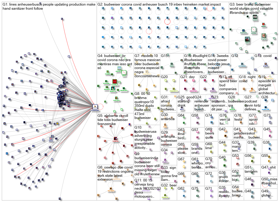 (Anheuser-Busch OR Budweiser) (Coronavirus OR COVID-19 OR COVID19 OR corona OR COVID)_2020-09-01_01-