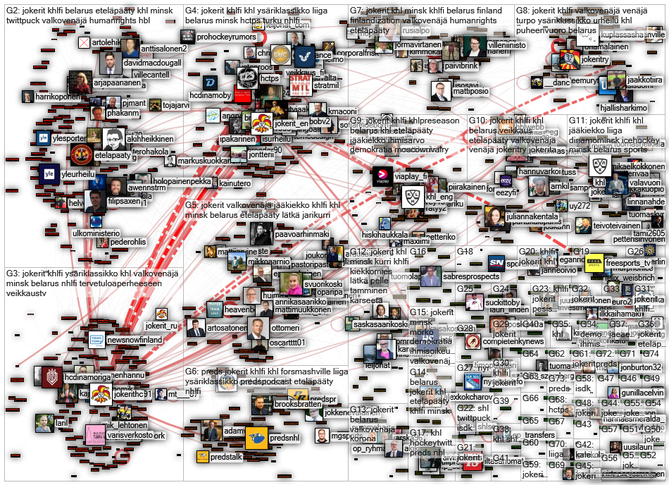 jokerit Twitter NodeXL SNA Map and Report for tiistai, 01 syyskuuta 2020 at 21.16 UTC