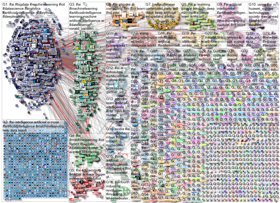 (Artificial Intelligence) OR #AI_2020-09-02_21-38-57.xlsx