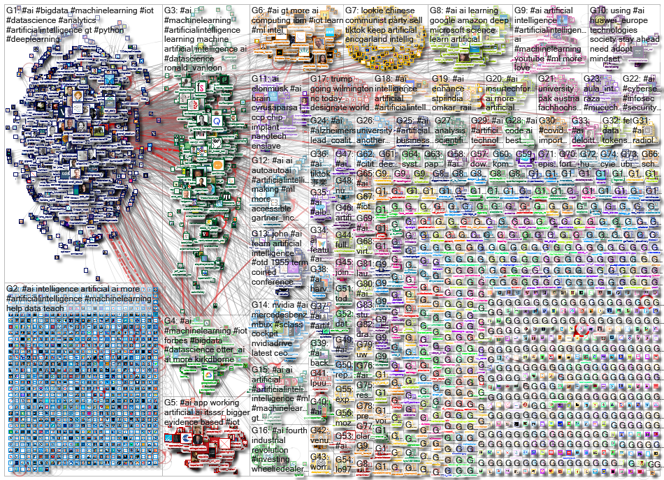 (Artificial Intelligence) OR #AI_2020-09-03_21-38-58.xlsx