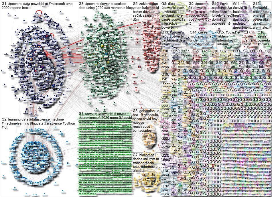 powerbi Twitter NodeXL SNA Map and Report for Saturday, 05 September 2020 at 15:54 UTC