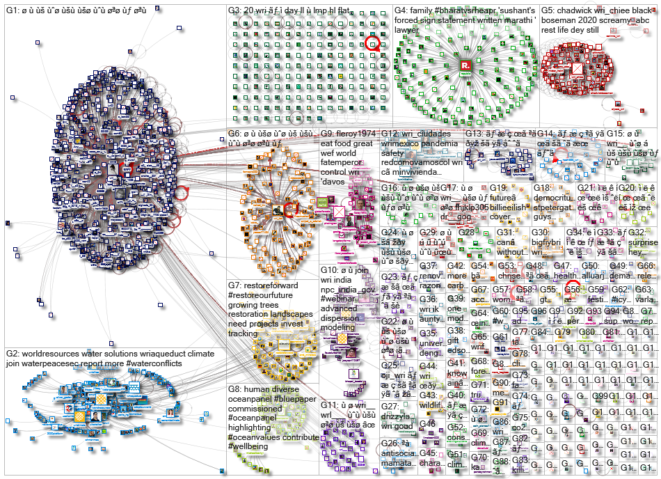 WRI OR (World Resources Institute)_2020-09-05_12-33-01.xlsx