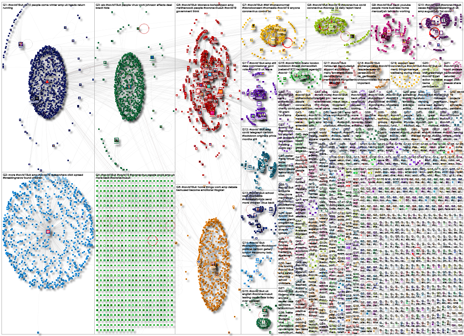 NodeXL Twitter Tweet ID List - covid19uk week 23 Friday, 04 September 2020 at 17:10 UTC