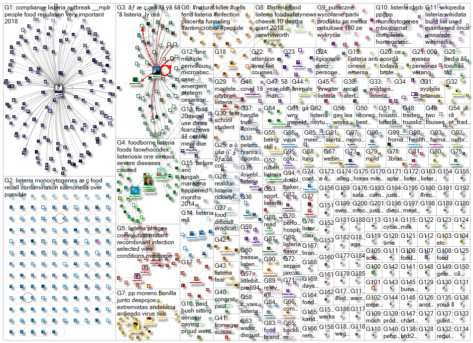 Listeria_2020-09-08_10-04-49.xlsx