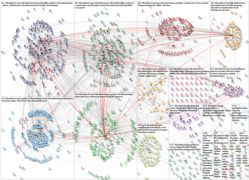 2020-09-10 08-01-39 NodeXL.xlsx