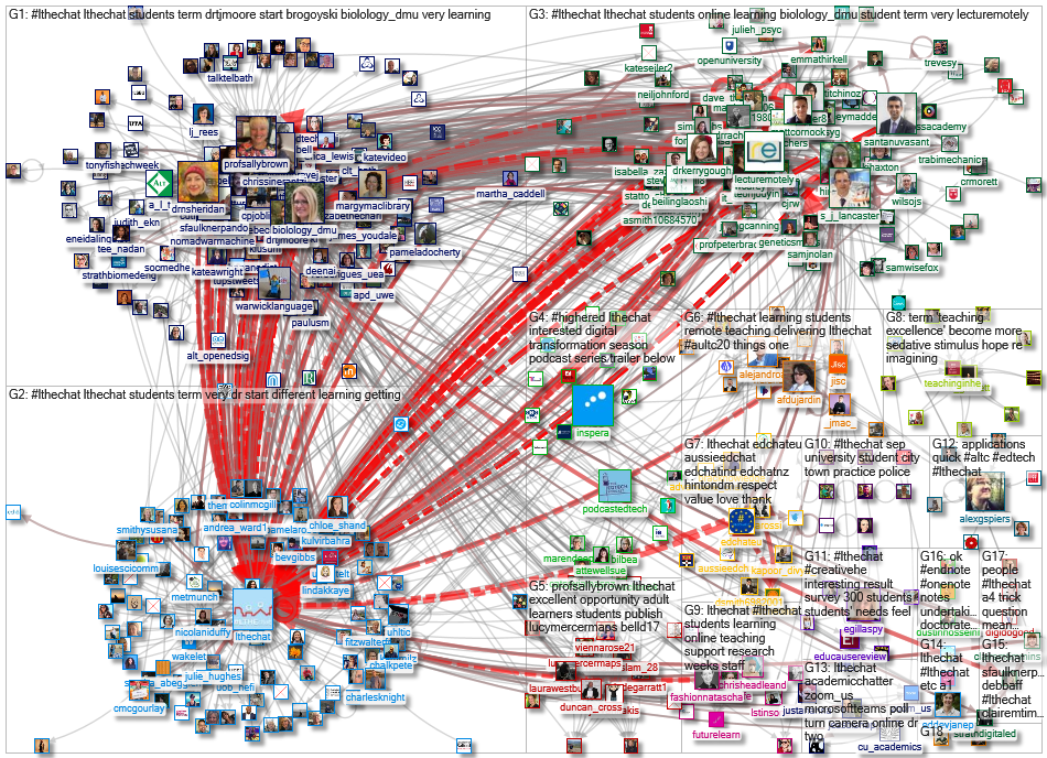 #lthechat Twitter NodeXL SNA Map and Report for Friday, 11 September 2020 at 18:22 UTC