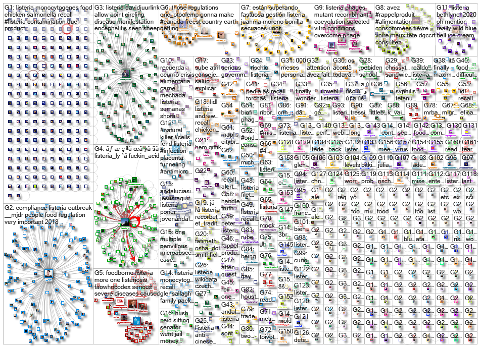 Listeria_2020-09-13_10-15-01.xlsx