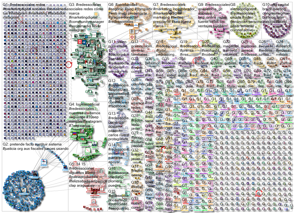 #redessociales_2020-09-14_21-43-52.xlsx