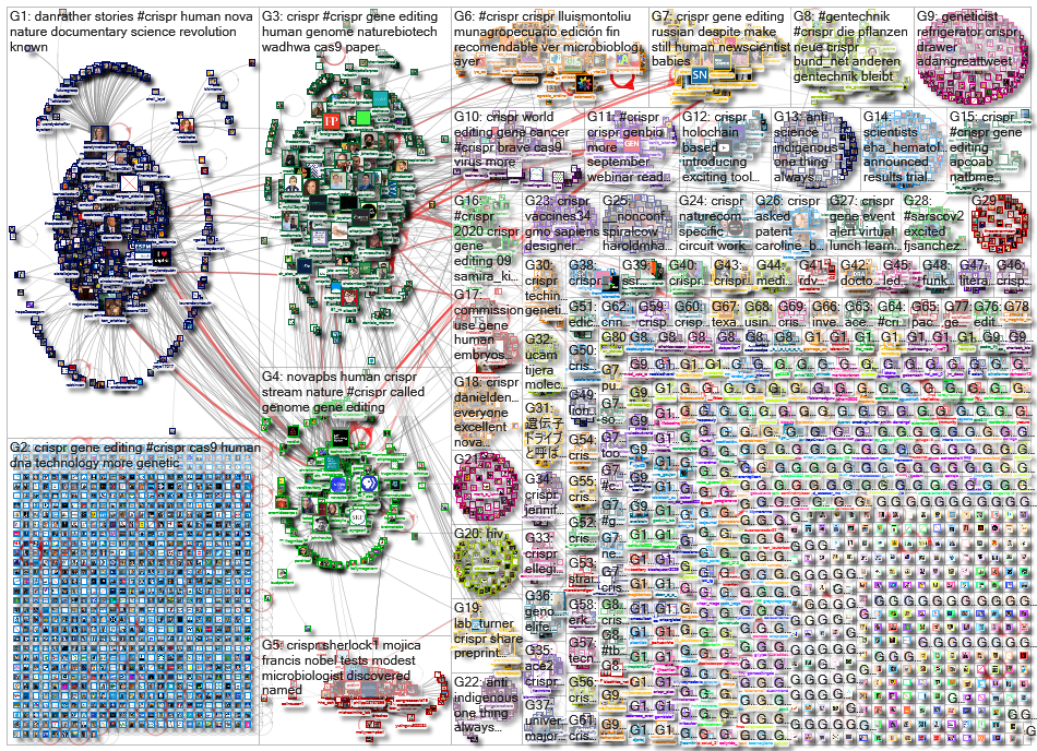 CRISPR_2020-09-15_03-40-09.xlsx