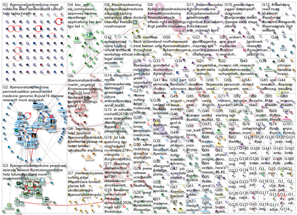 personalizedmedicine_2020-09-17_19-43-00.xlsx