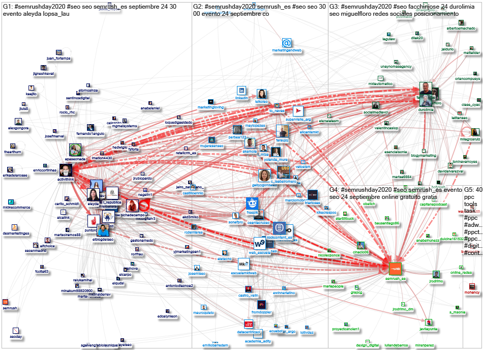 #SEMrushDay2020 Twitter NodeXL SNA Map and Report for Friday, 18 September 2020 at 18:28 UTC