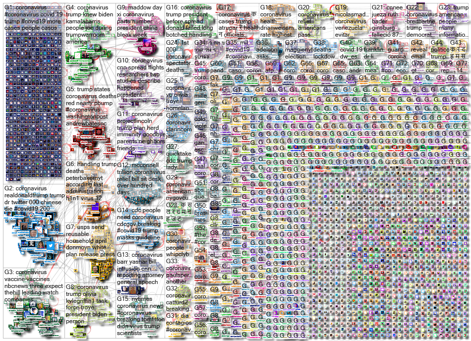 Coronavirus_2020-09-21_01-22-46.xlsx