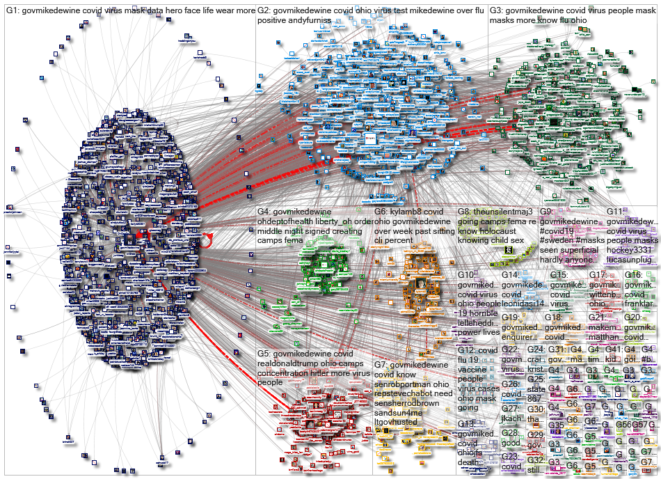 (corona OR virus OR covid) (%22Gov Ohio%22 OR GovMikeDEWine)_2020-09-21_16-16-28.xlsx