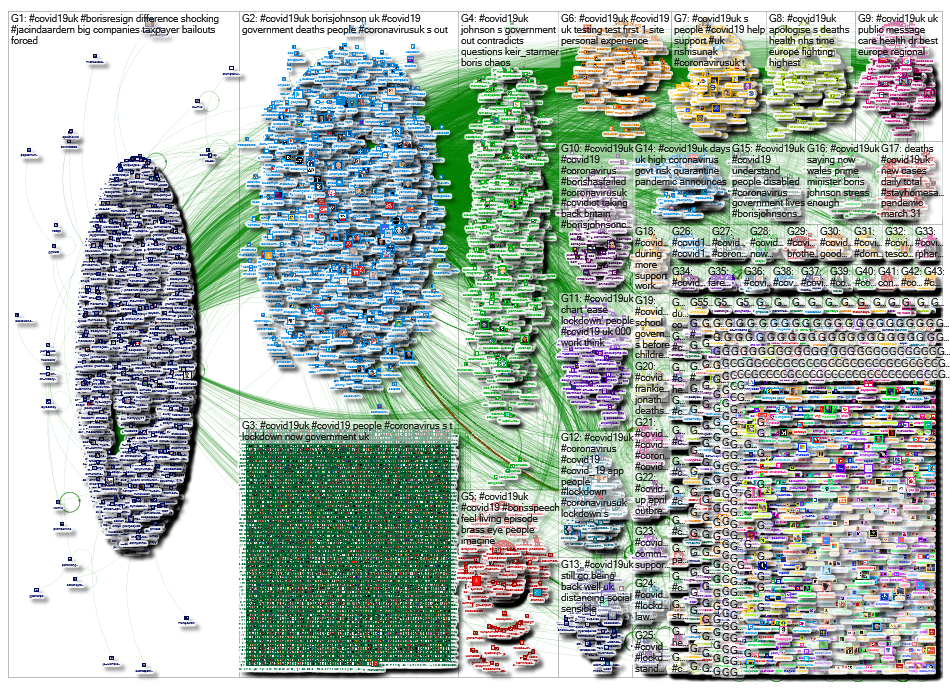 NodeXL Twitter Tweet ID List - covid19uk - week 7 Friday, 25 September 2020 at 18:27 UTC