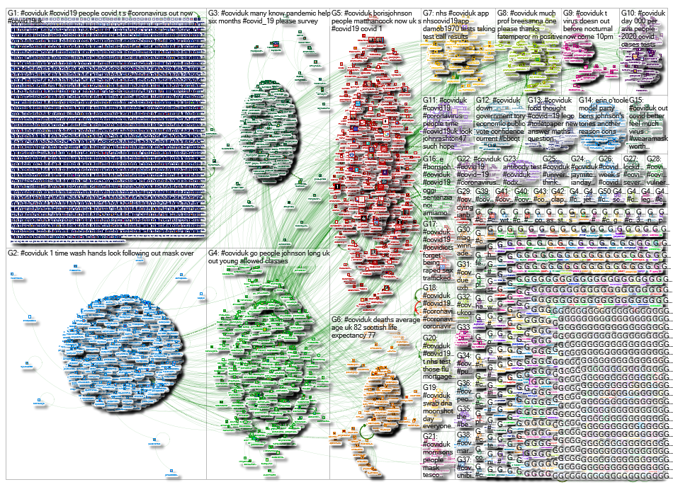 #coviduk Twitter NodeXL SNA Map and Report for Saturday, 26 September 2020 at 12:53 UTC