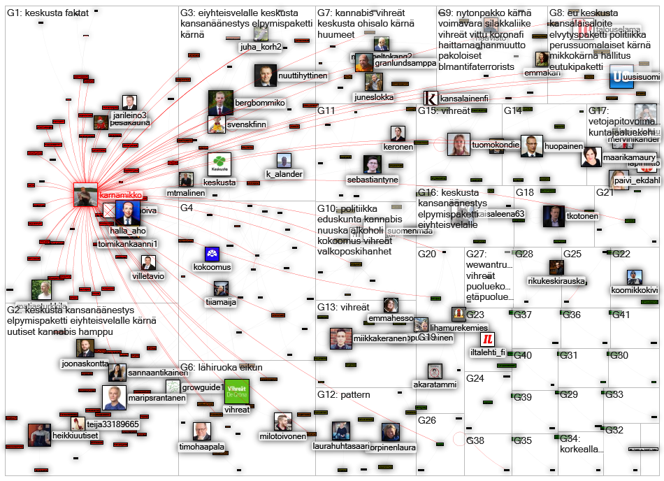 KärnäTwitter NodeXL SNA Map and Report for sunnuntai, 27 syyskuuta 2020 at 12.31 UTC