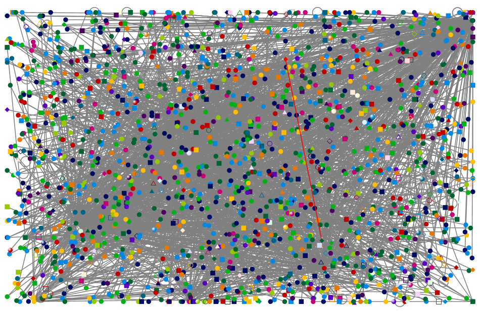 29.09.2020 - Conama - NodeXLGraph1.csv