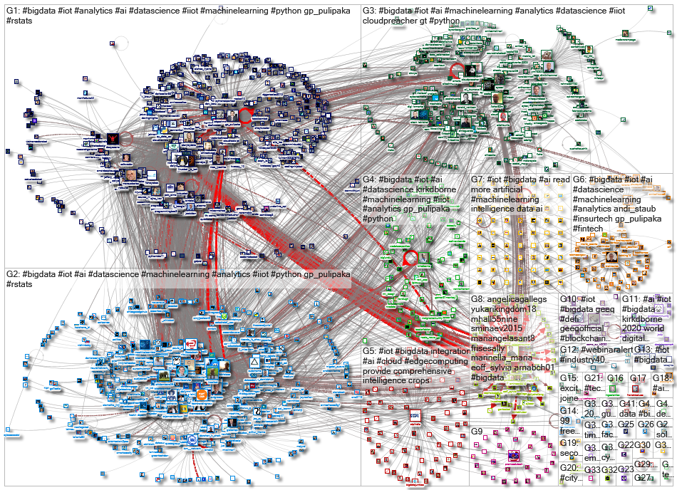 iot bigdata_2020-09-30_04-51-01.xlsx